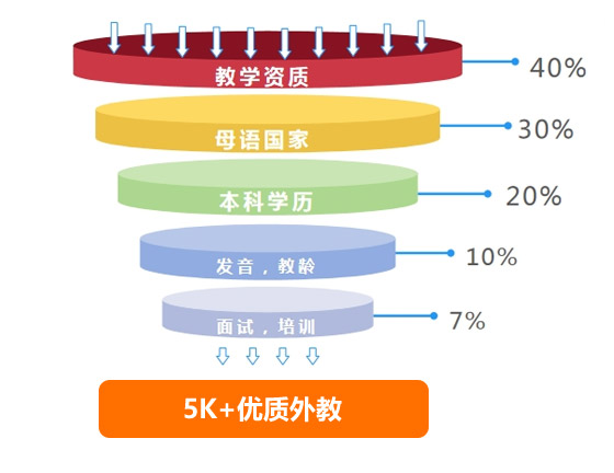 师资力量