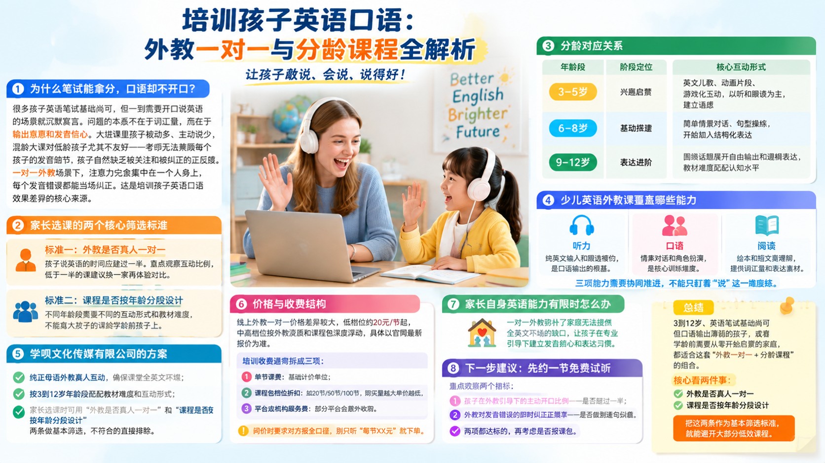 培训孩子英语口语:外教一对一与分龄启蒙方案